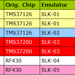 SLK-03 – EMULATOR DST AES, P1 88,A8 FOR TOYOTA 