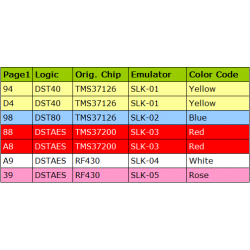 SLK-02 EMULATOR DST 80, P1 98 (REQUIRES ACTIVATION SLK-02) FOR TOYOTA 