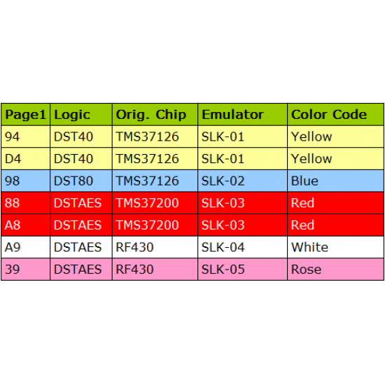 Buy SLK-01 – EMULATOR DST 40, P1 94,D4 WITHOUT RESET FOR TOYOTA